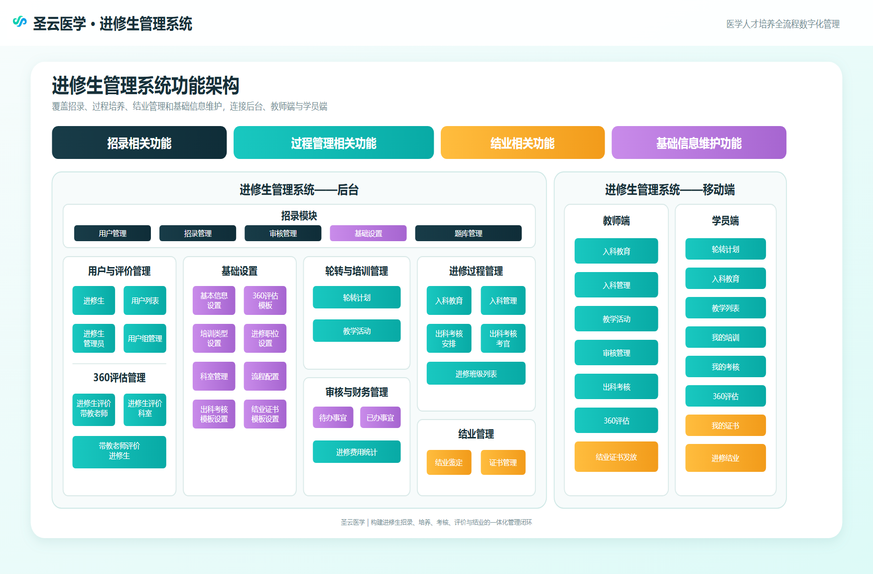 进修生管理系统
