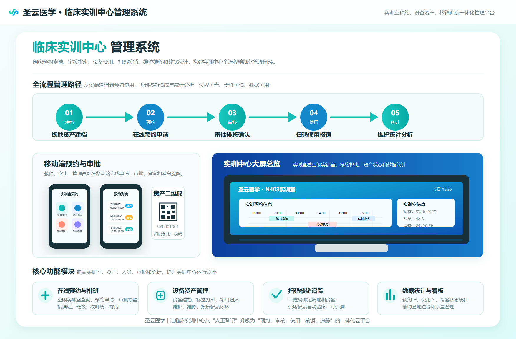 临床技能实训中心管理系统